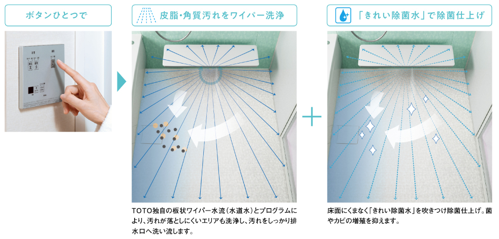 床ワイパー洗浄