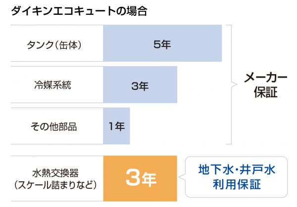 daikin