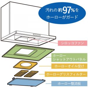 ホーロークリーンレンジフード